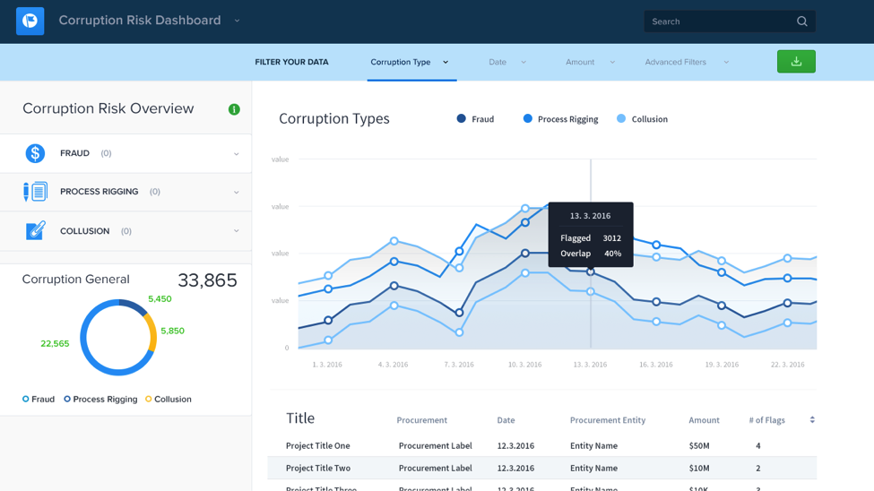 <p>DG's Corruption Risk Dashboard</p>