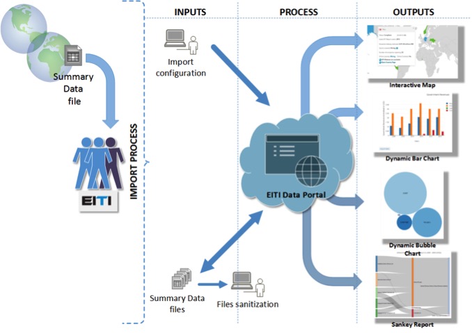 <p>import process</p>