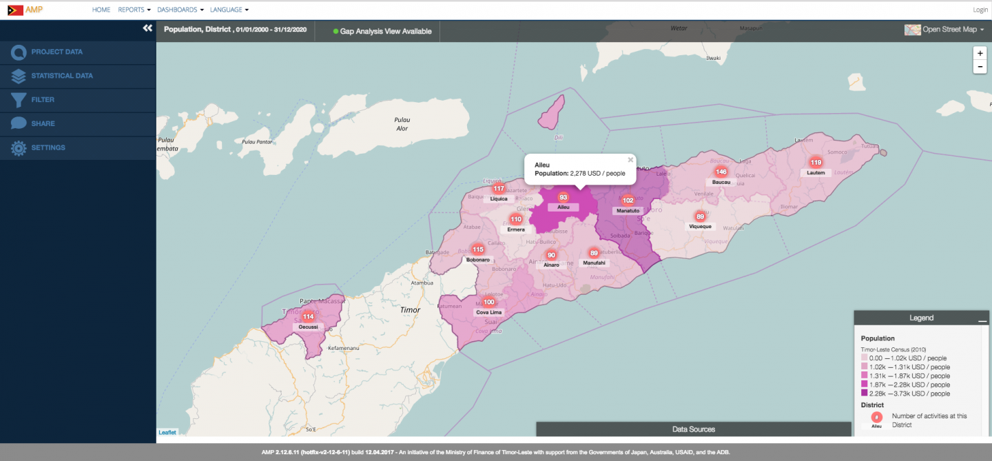 Gap analysis view by population