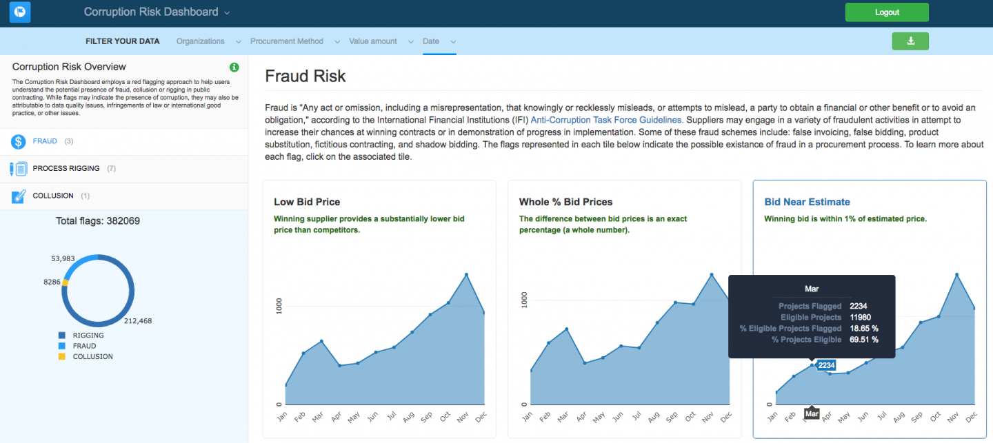 Fraud Risk