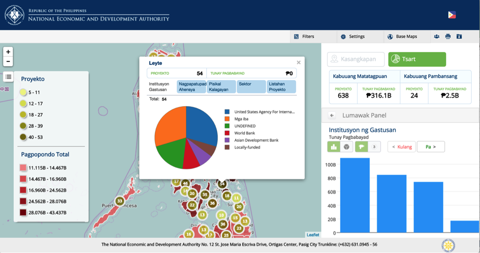 <p>NEDA Portal Map and Dashboards</p>