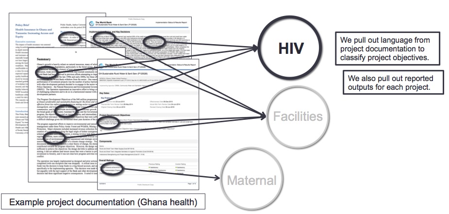 <p>HIV 3</p>