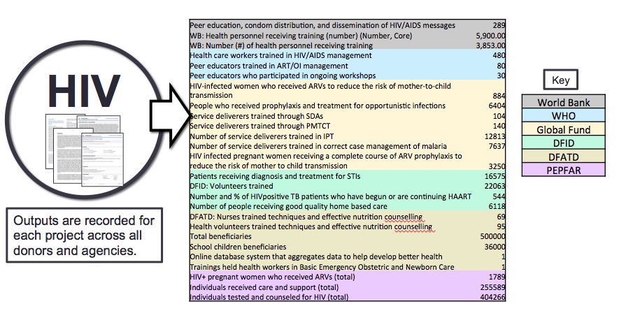 <p>HIV 4</p>