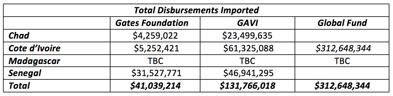 <p>IATI disbursements</p>