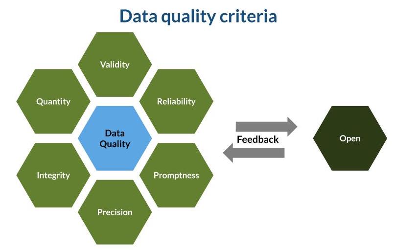 Open contracting data quality criteria