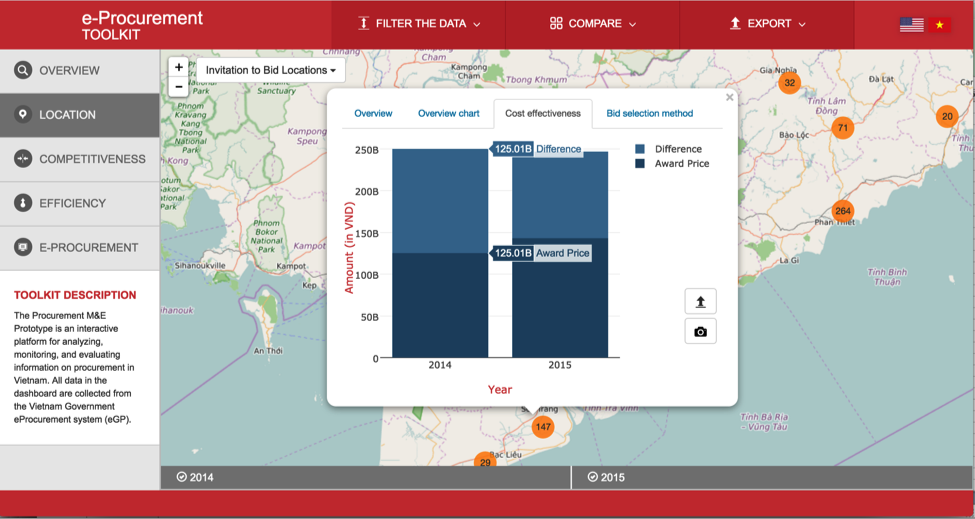 <p>Vietnam's eProcurement Toolkit Dashboard</p>