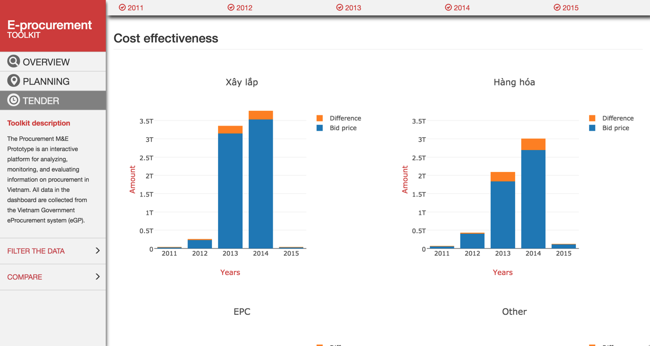 <p>PPA Results Data Screenshot</p>