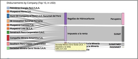 <p>Peru</p>