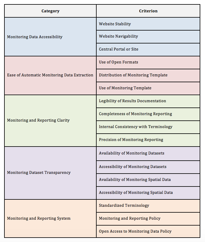 <p>Overview of our Data Score-cery</p>