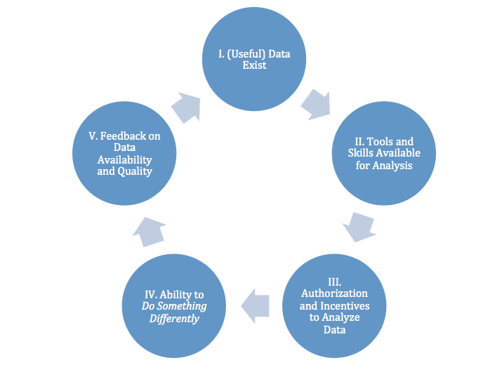 Our Approach