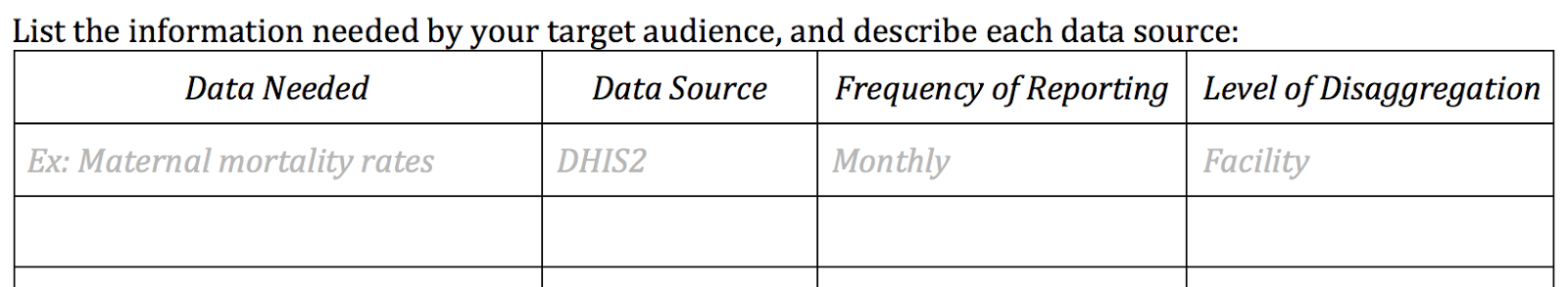 Groupwork template to describe existing data sources