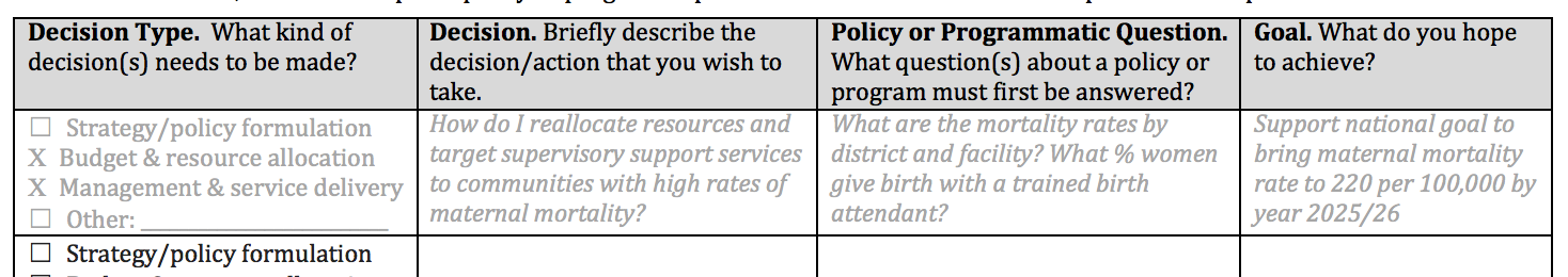 Groupwork template to categorize and frame decisionmaking needs