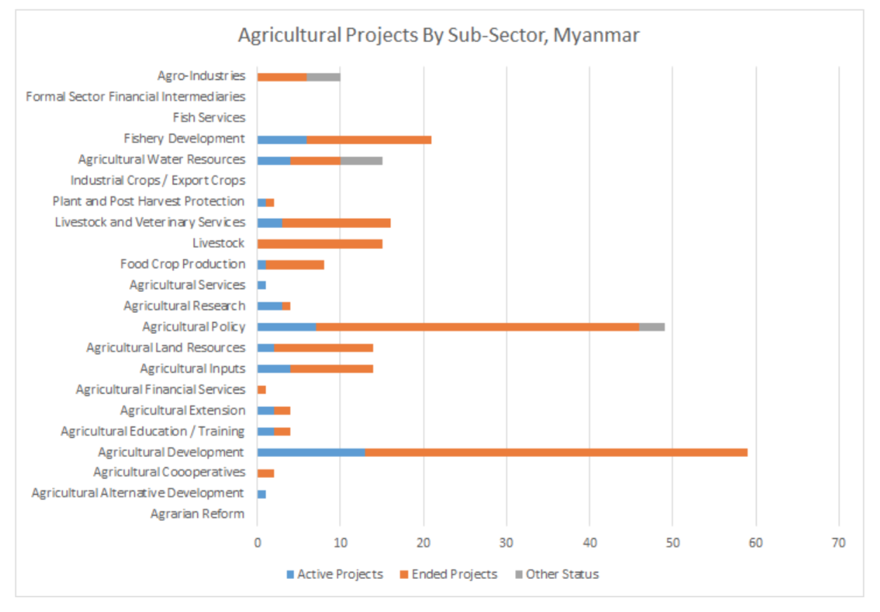 myanmar