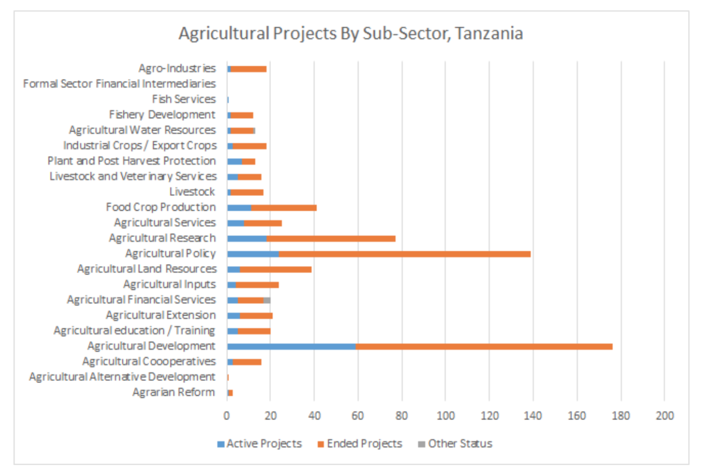 tanzania