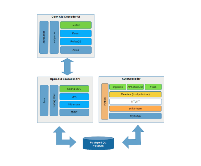 News Events Archives Page 7 Of 25 Development Gateway