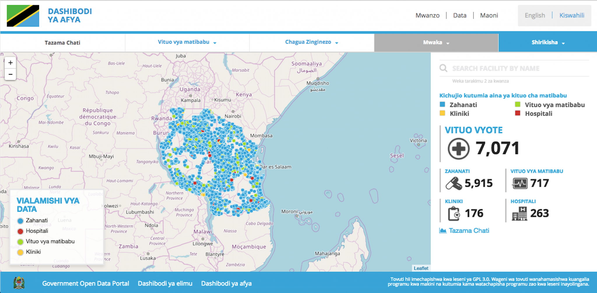 health dashboard