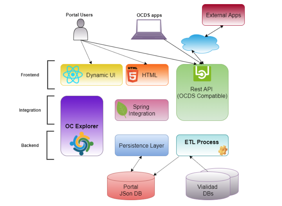 Pentaho data integration. Pentaho kettle. Data in use принцип защиты. OCDS. OCD Cycle.