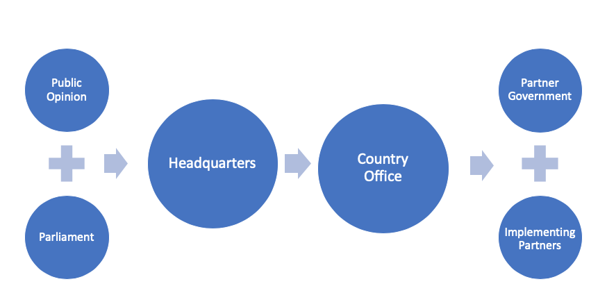 network of actors