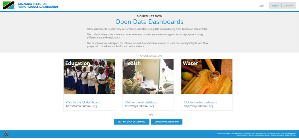 <p>Tanzania Sectoral Dashboards</p>