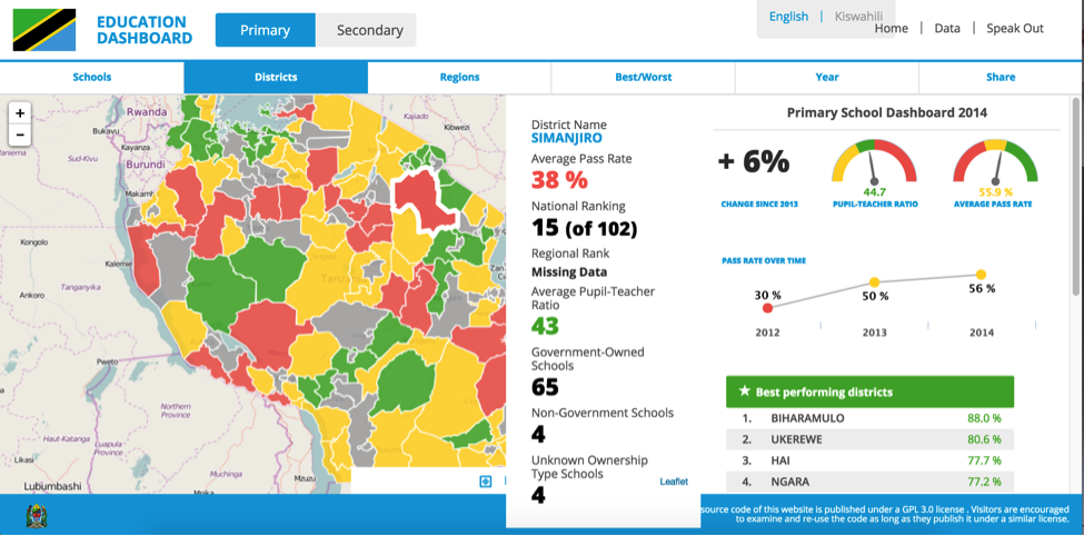 <p>Tanzania Education Dashboard</p>