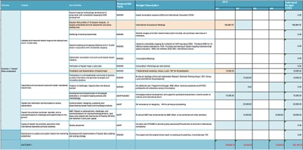 <p>UNDP Structure</p>