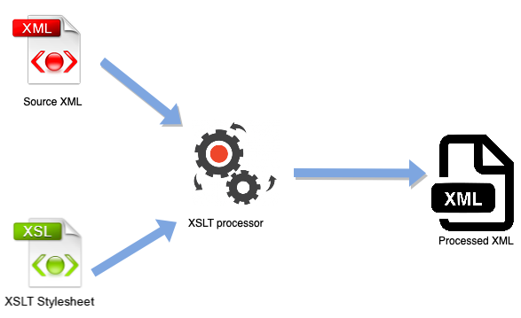 Graphic representation of the AMP-PBS integration solution