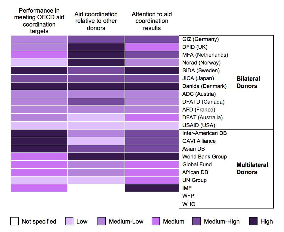 <p>Results Alignment</p>