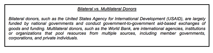 <p>Bilateral v. Multilateral Donors</p>