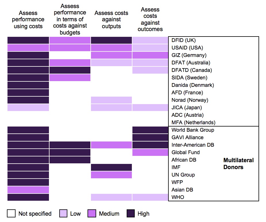 <p>Cost Effectiveness</p>