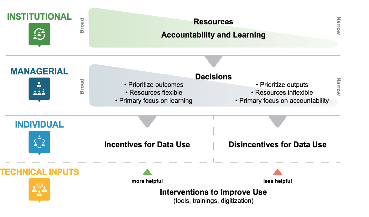 decision space