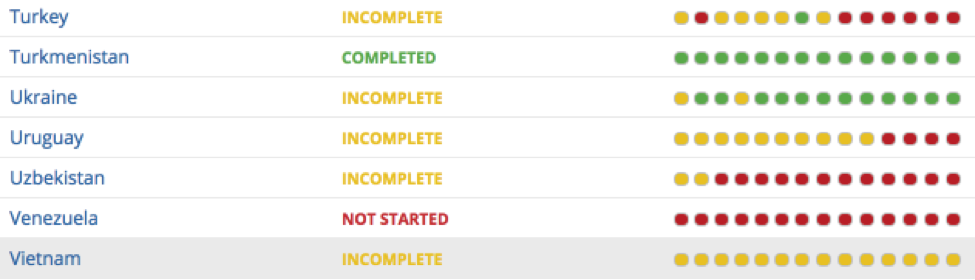 <p>IMS status dashboards</p>