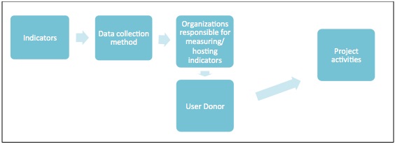 <p>diagram process</p>