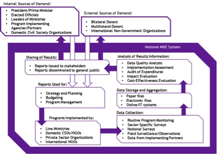 <p>M&amp;E chart</p>