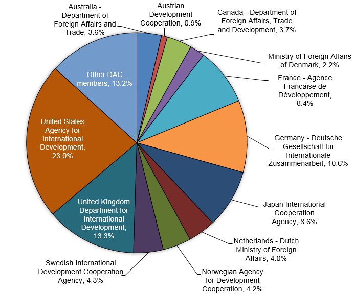 <p>OECD Graph 1</p>