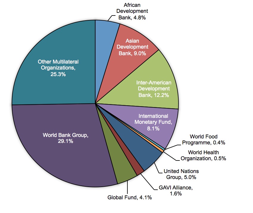 <p>OECD Graph 2</p>