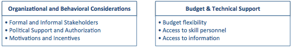 Understanding the Context of Existing Decisionmaking Processes