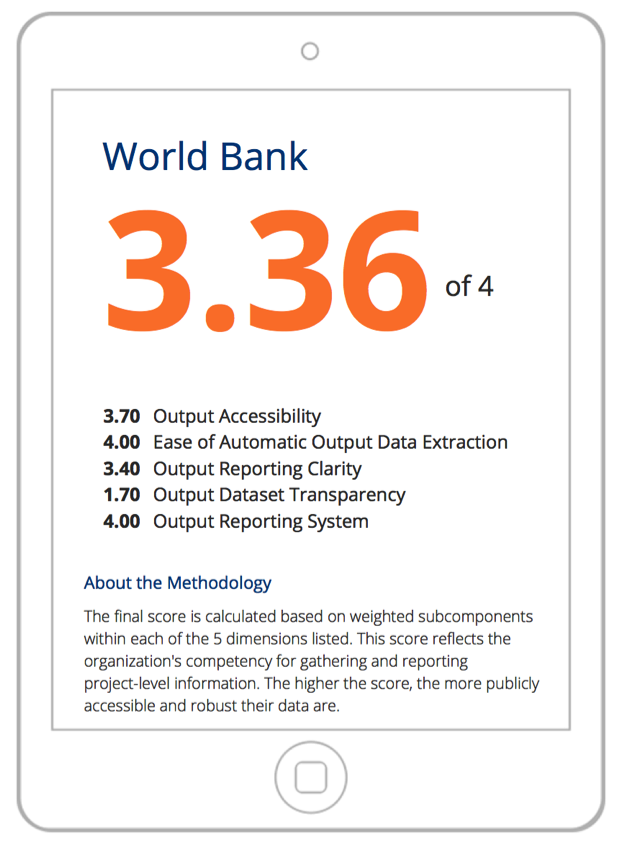 <p>World Bank's Scorecard</p>