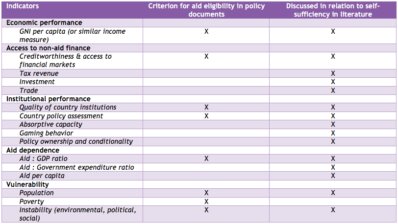 table1