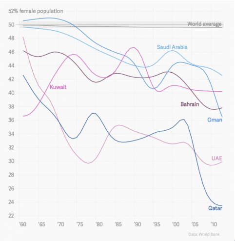 <p>gender imbalance graph</p>