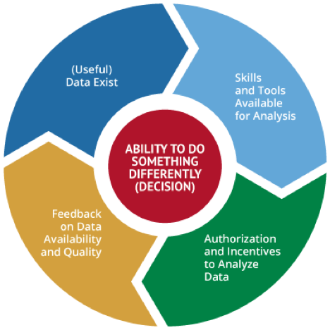 data use wheel