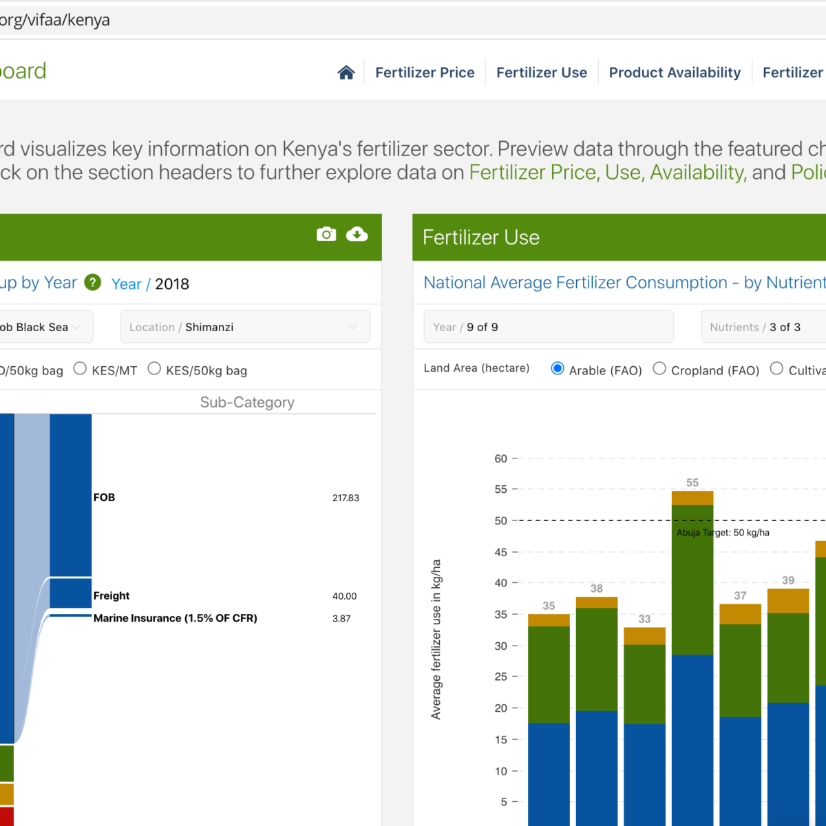 VIFAA Kenya Dashboard