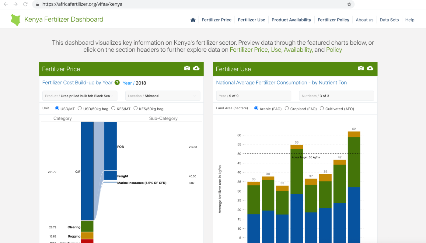 VIFAA Kenya Dashboard