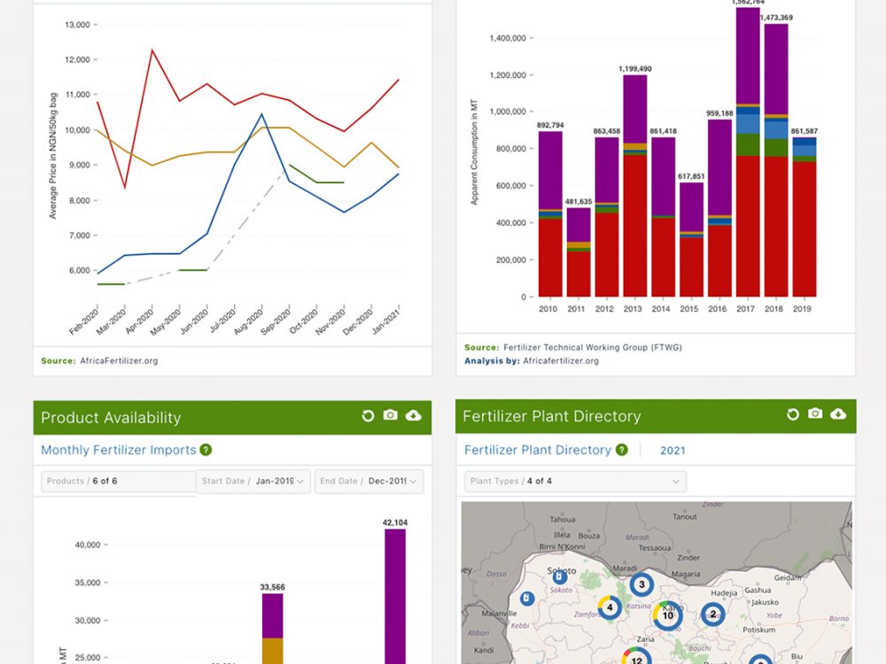 VIFAA Nigeria Dashboard