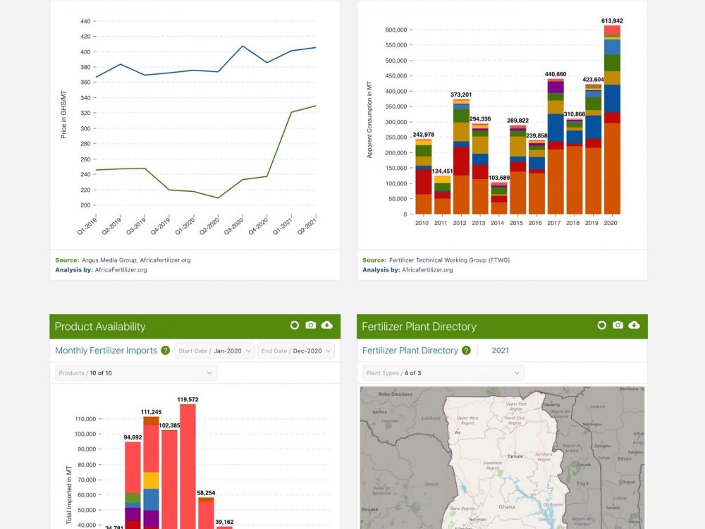 VIFAA Ghana Dashboard