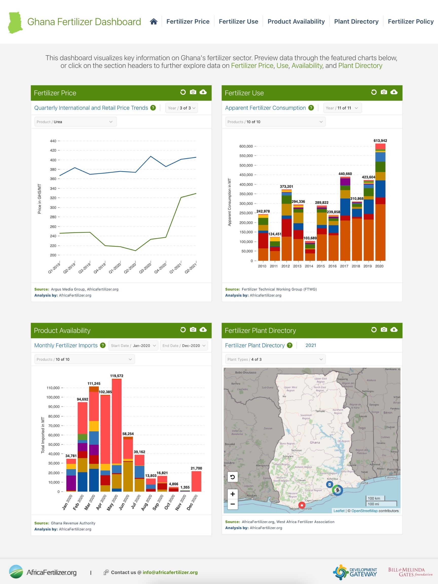 VIFAA Ghana Dashboard