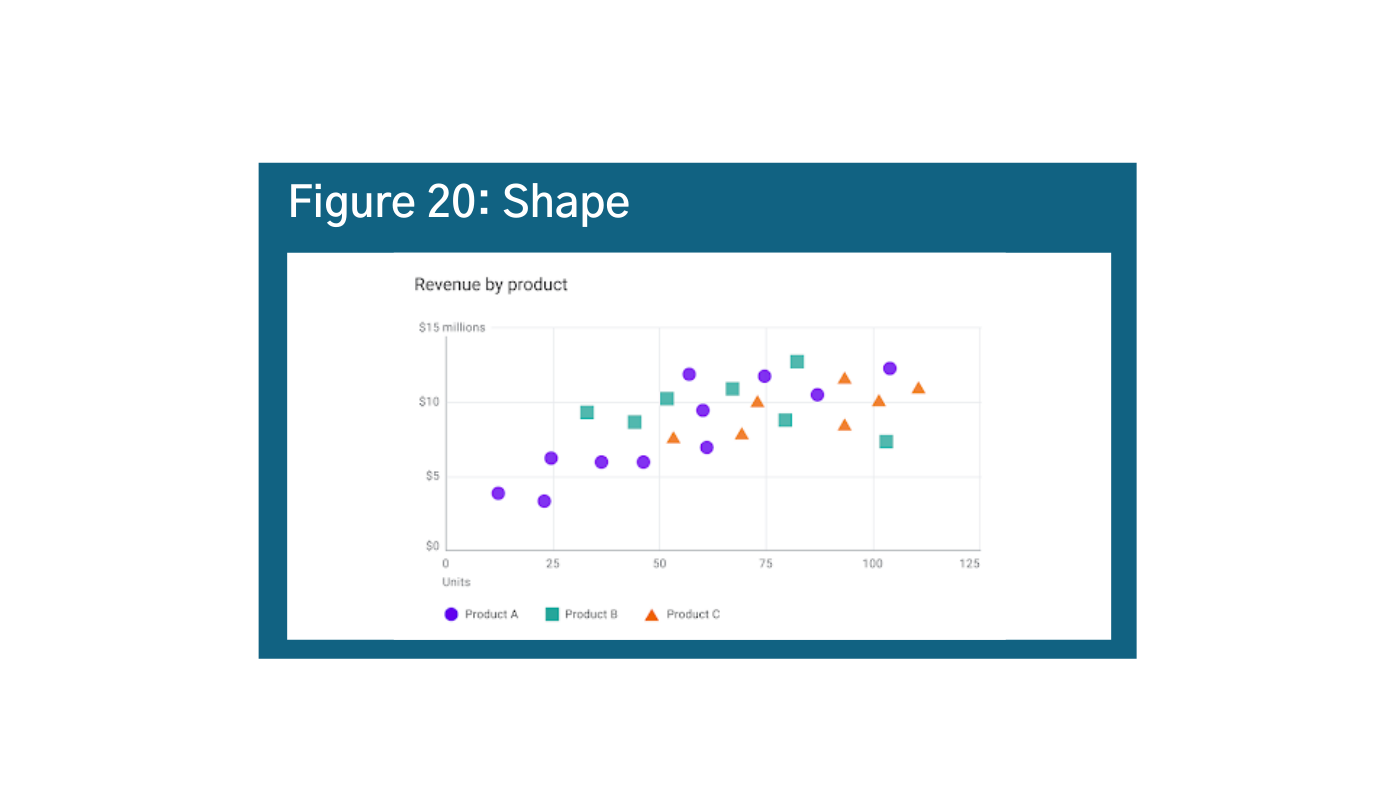 Designing Data Visualizations: Merging Best Practices and Design ...
