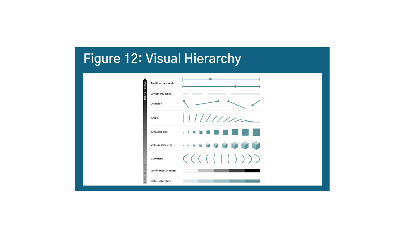 Good-to-Bad color scale without green - Graphic Design Stack Exchange