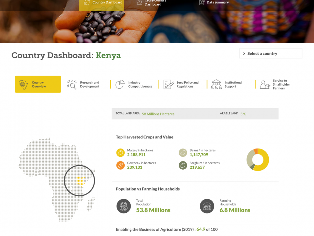 Screenshot of the TASAI-VISTA Dashboard showing an overview of Kenya's seed sector