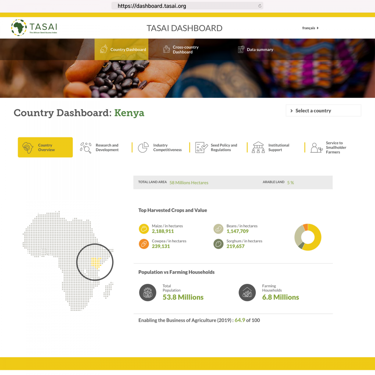 Screenshot of the TASAI-VISTA Dashboard showing an overview of Kenya's seed sector